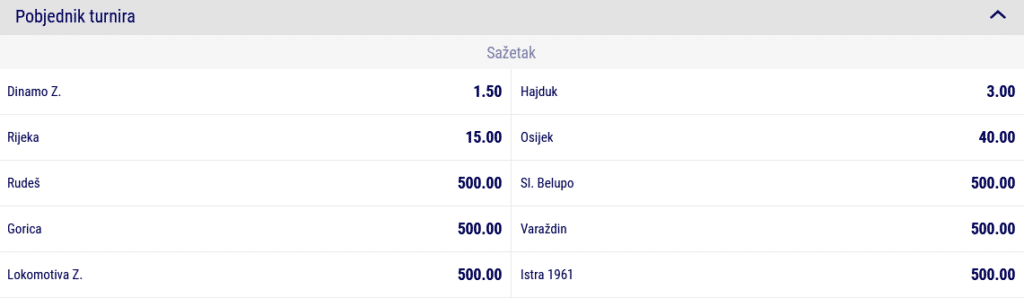 Ponuda na Favbet kladionici