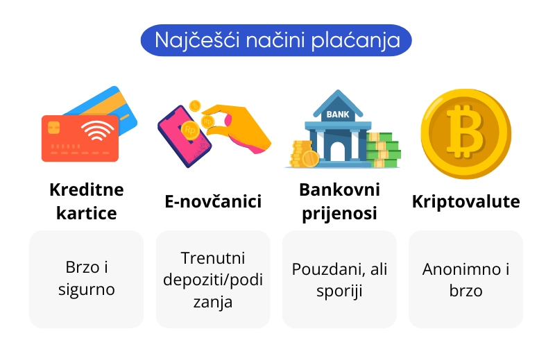 najcesci-nacini-placanja-kladenje najcesci-nacini-placanja-kladenje