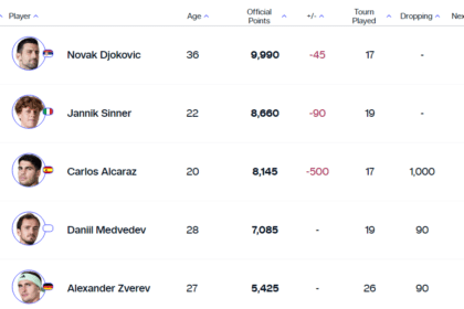 ATP ljestvica, popis najboljih tenisača svijeta