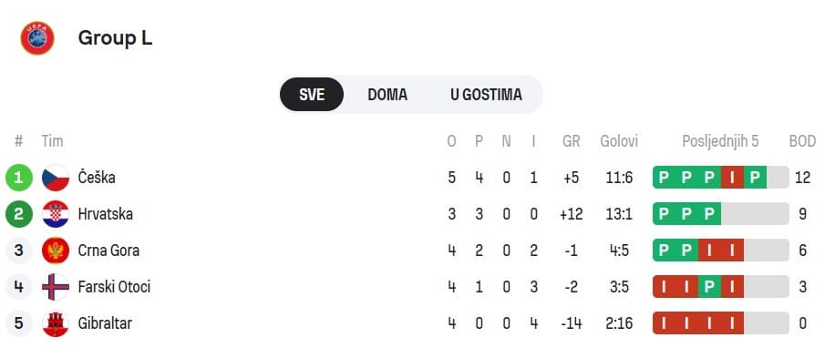 Hrvatska